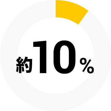 10%