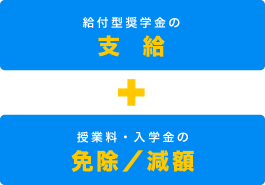 給付型奨学金の支給＋授業料・入学金の免除/減額