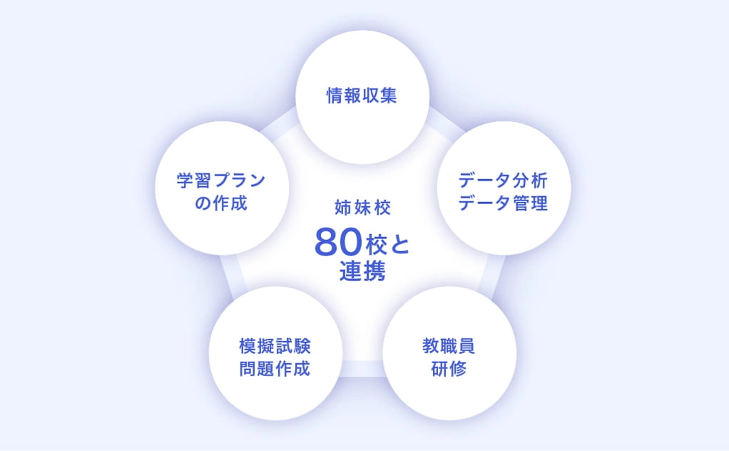 データ分析図画像