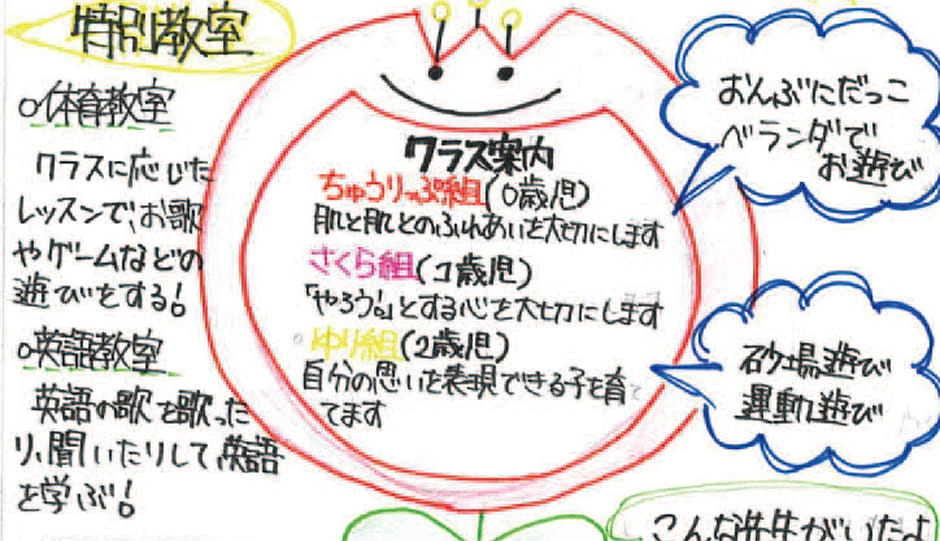 クラスメイトとの情報共有