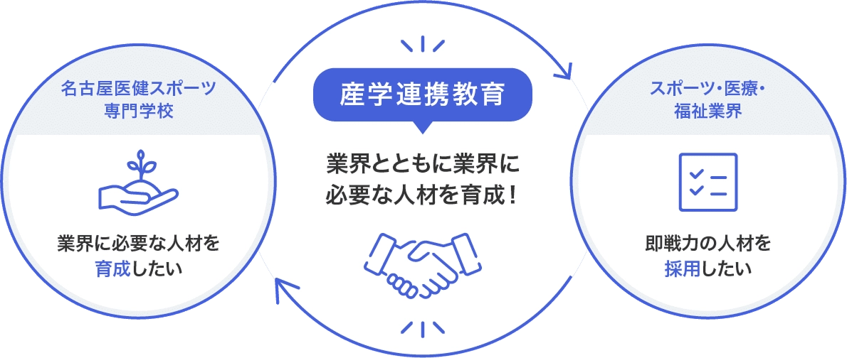産学連携とは
