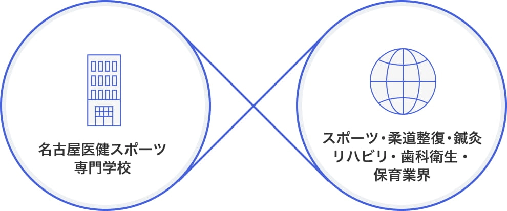 産学連携教育
