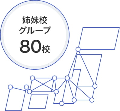 姉妹校グループ 80校