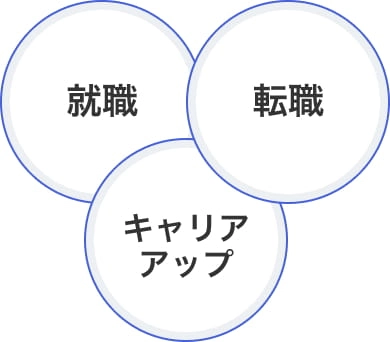 就職 転職 キャリアアップ