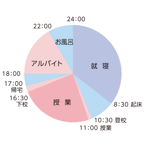 スケジュール表