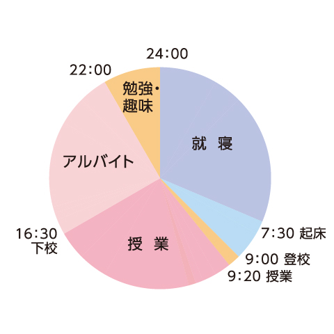 スケジュール表