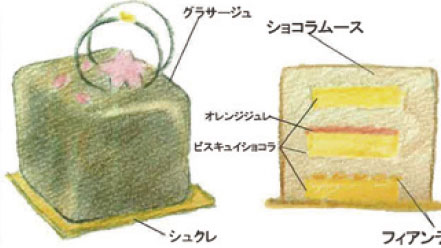 ケーキのアイデア図