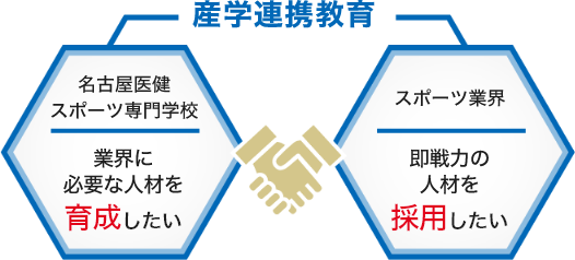 業界と共に業界に必要な人材を育成　「名古屋医健専門学校」×「スポーツ業界」