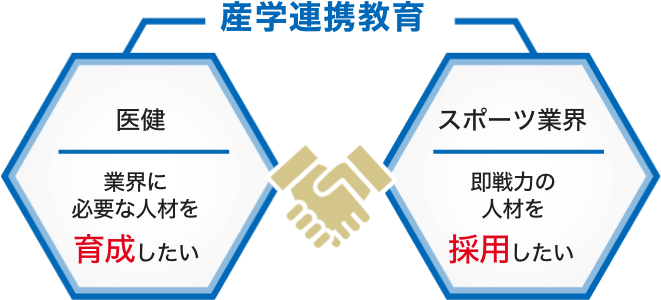 産学連携教育