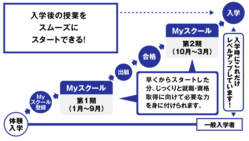 Myスクールマップ