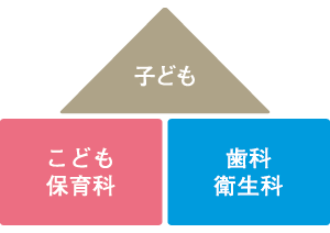 こども保育科　こども　歯科衛生科