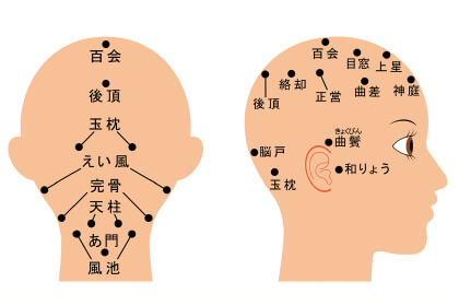 東洋医学
